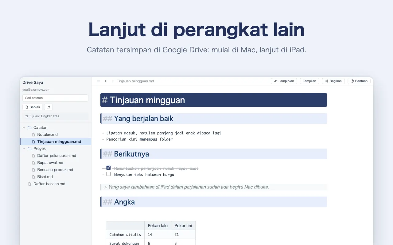Lanjut di perangkat lain — Catatan tersimpan di Google Drive: mulai di Mac, lanjut di iPad.